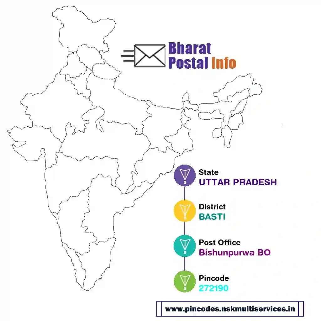 uttar pradesh-basti-bishunpurwa bo-272190